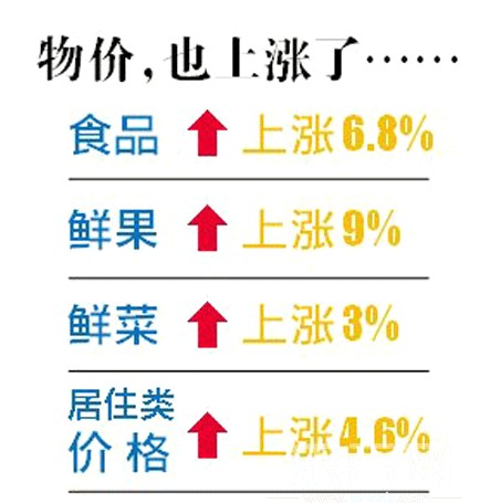 2000年人均工资_昆明人均工资