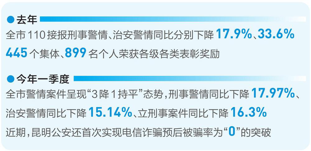 公安机关依法严厉打击消防领域假冒伪劣犯罪切实维护社会公共安全